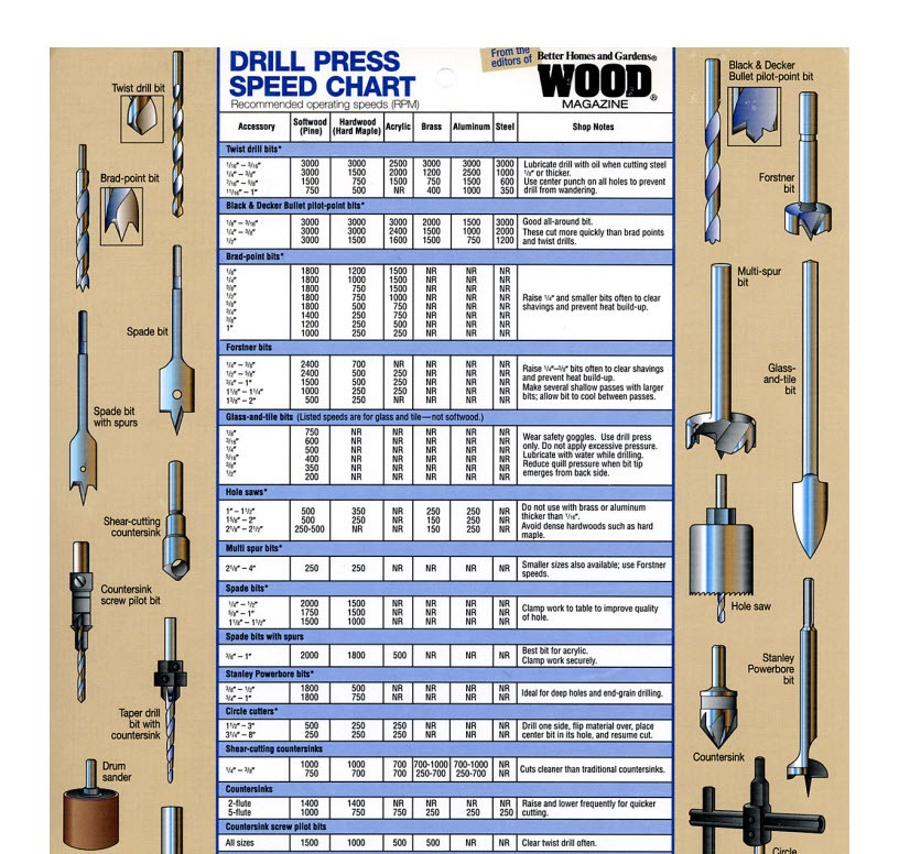 Drill press chart one