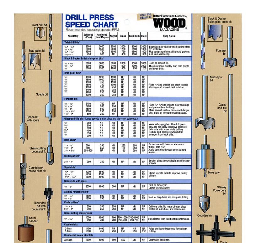 Drill Speed Chart Pdf