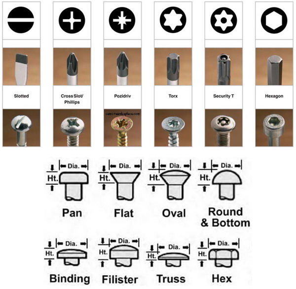 different screw heads
