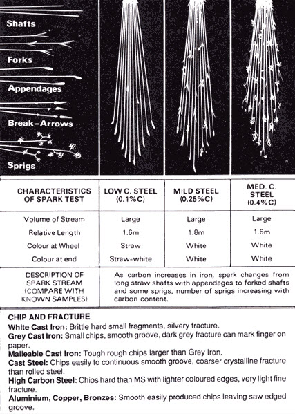 steel spark test chart