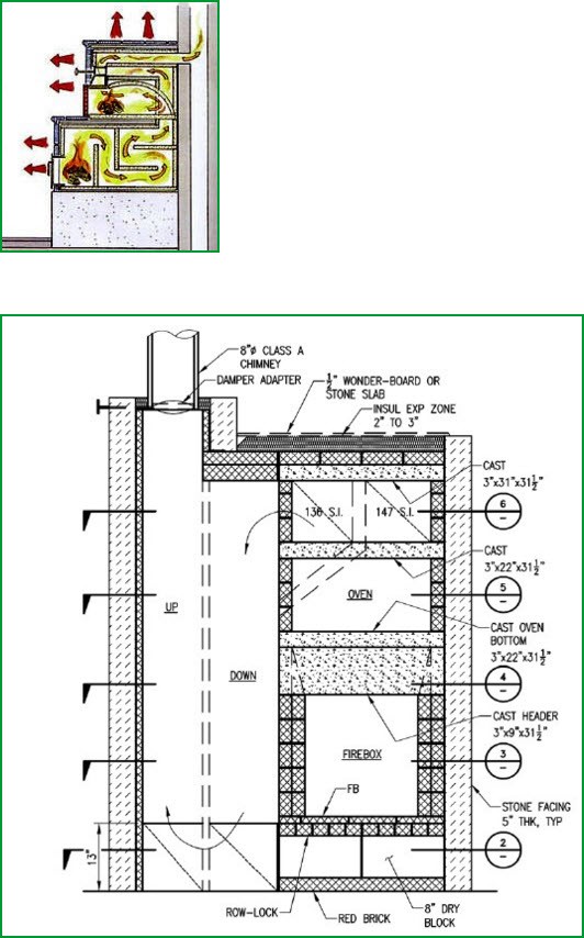 masonry stove configuration