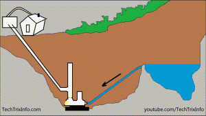 how a ram pump works
